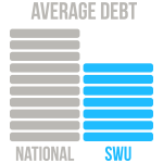 Average Debt